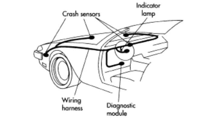 How Much To Fix a Car Airbag Sensor: Save & Secure!